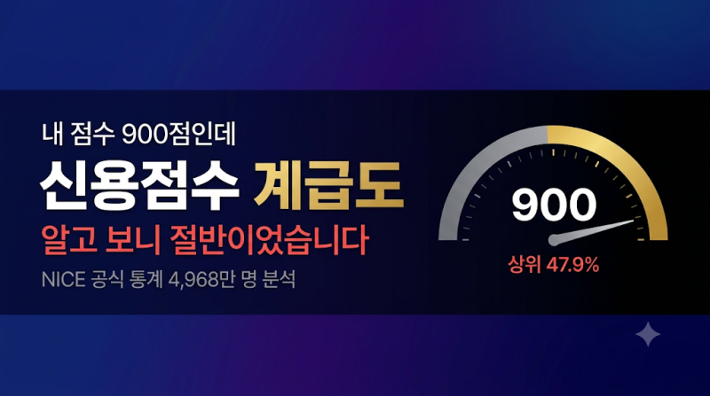 "내 점수 900점인데" 신용점수 계급도, 알고 보니 절반이었습니다.