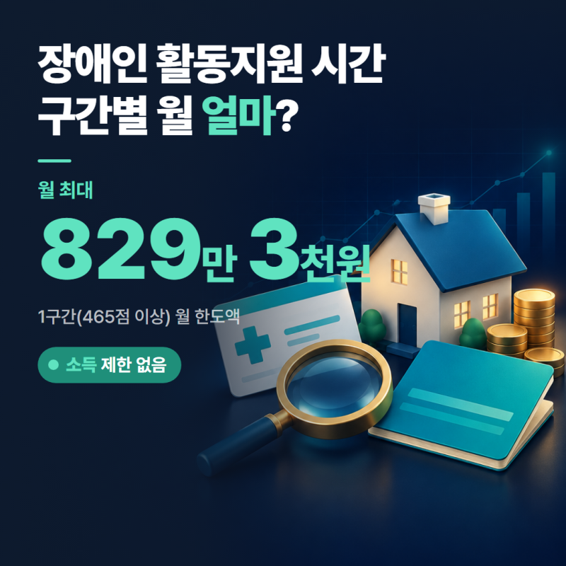 장애인 활동지원 시간, 종합조사 점수로 15구간 나뉩니다