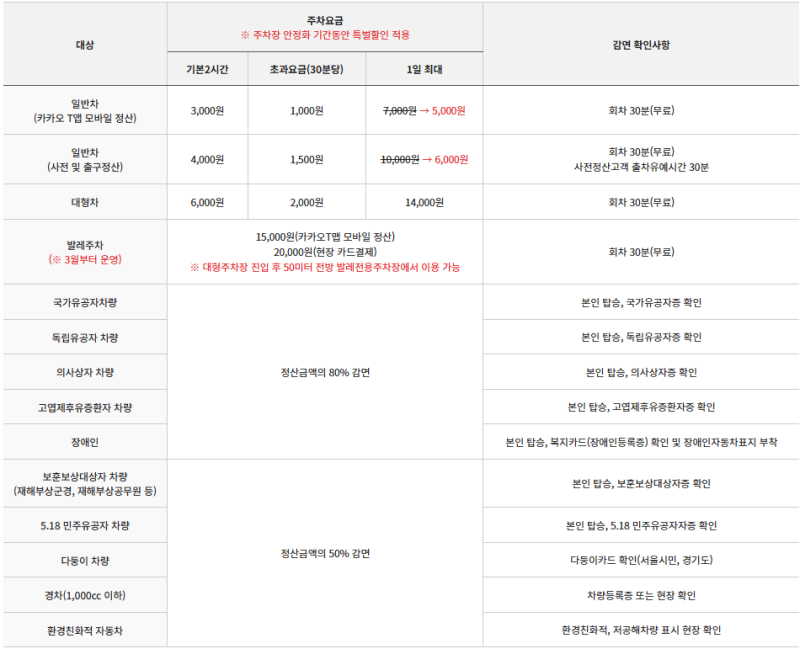 [과천] 서울대공원 테마가든과 어린이 동물원/가격 /아기랑 /주차/ 발렛/ 관람시간/ 물품 보관....