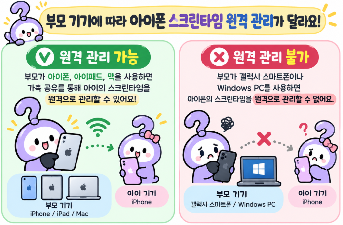부모는 갤럭시, 아이는 아이폰이라면? 자녀 스크린타임 관리 방법 총정리