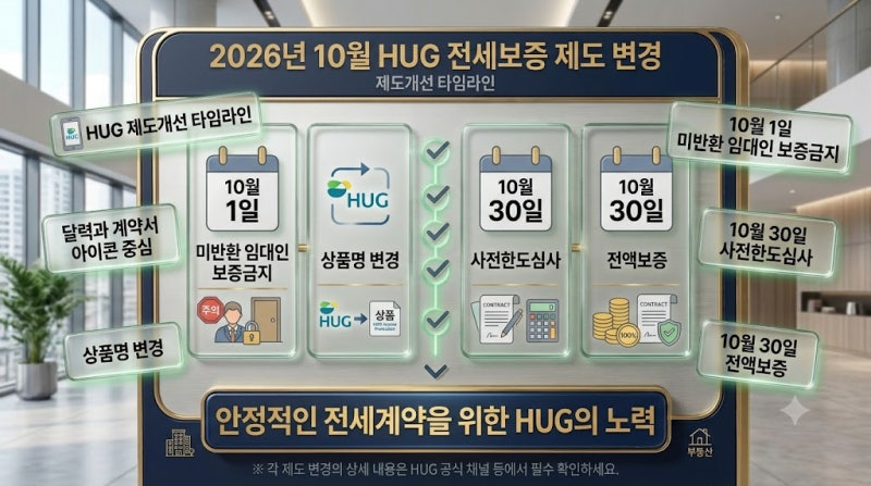 2026년 10월 HUG 전세보증보험 바뀐다 - 사전한도심사·전액보증 무엇이 달라질까?