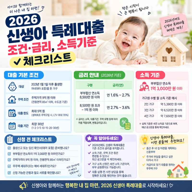 2026 신생아 특례대출 조건·금리, 소득기준 체크리스트