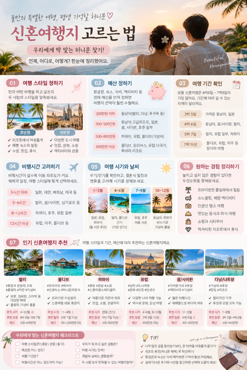신혼여행지 고르는 법✈️ 발리? 몰디브? 하와이? 유럽? 우리에게 맞는 허니문 찾기