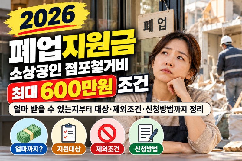 2026 폐업지원금, 소상공인 점포철거비 최대 600만원 조건