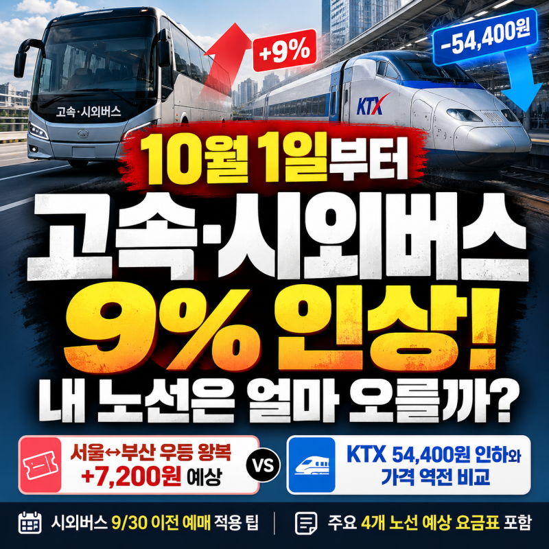 10월부터 고속·시외버스비 오른다… 버스요금 인상 & 서울↔부산 요금 역전 분석