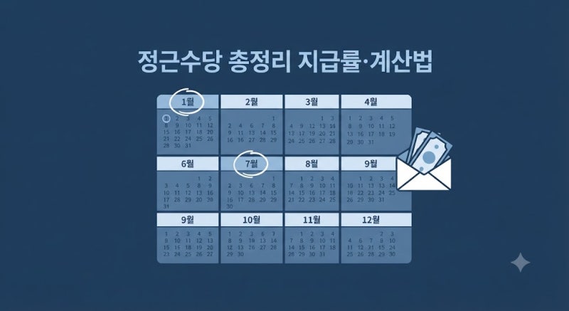 정근수당이 뭐길래? 회사원은 모르는 공무원 전용 수당 총정리