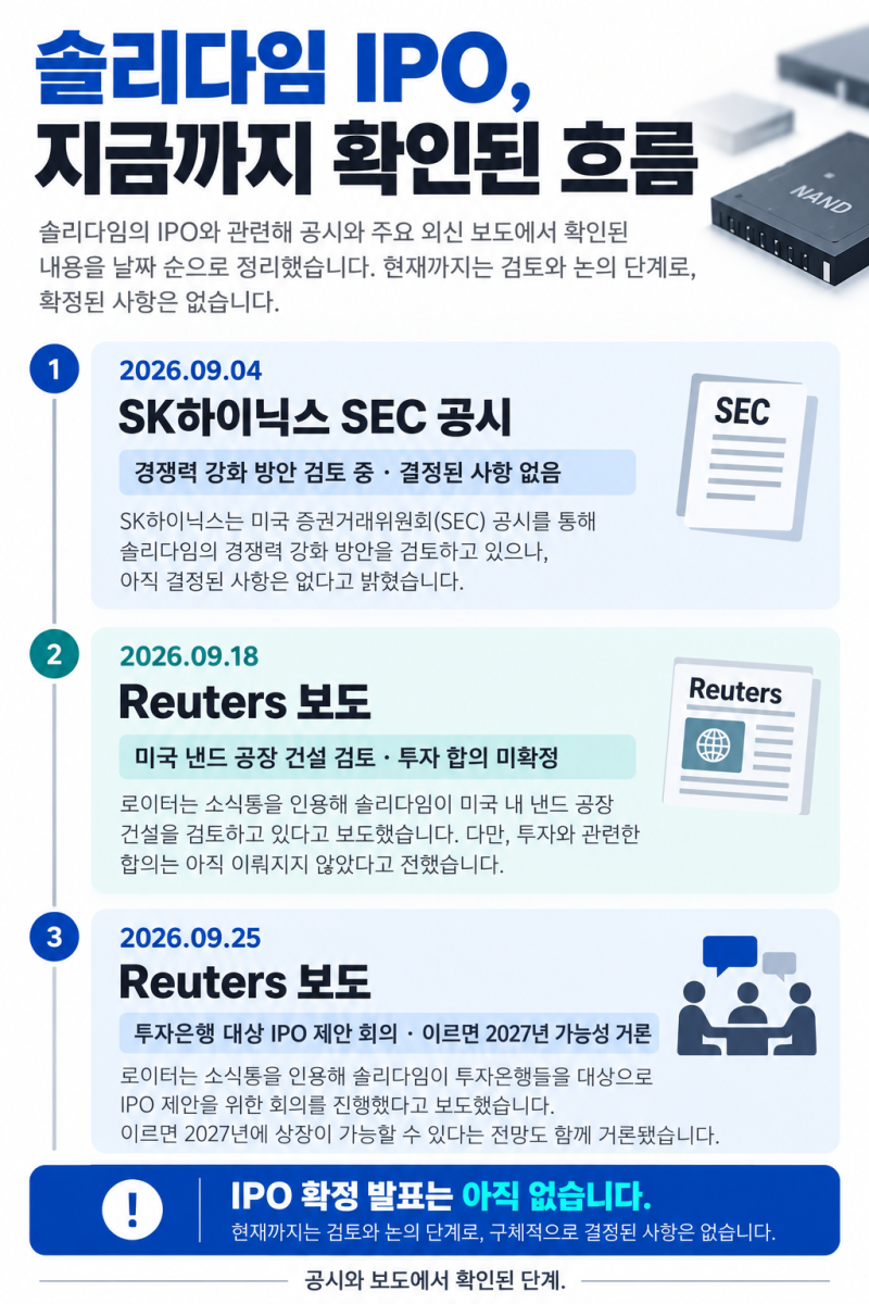 솔리다임 IPO 숫자 2개, SK하이닉스 주주가 따져볼 지분과 자금