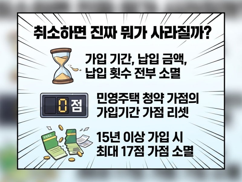 청약통장 해지 방법 및 준비물