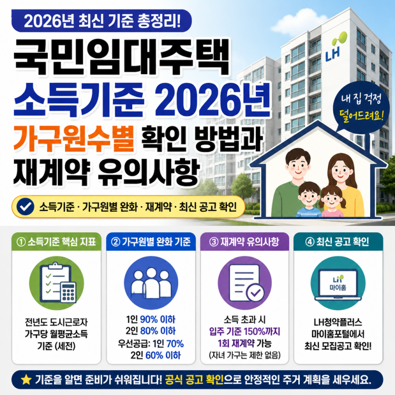 국민임대주택 소득기준 2026년 가구원수별 확인 방법과 재계약 유의사항