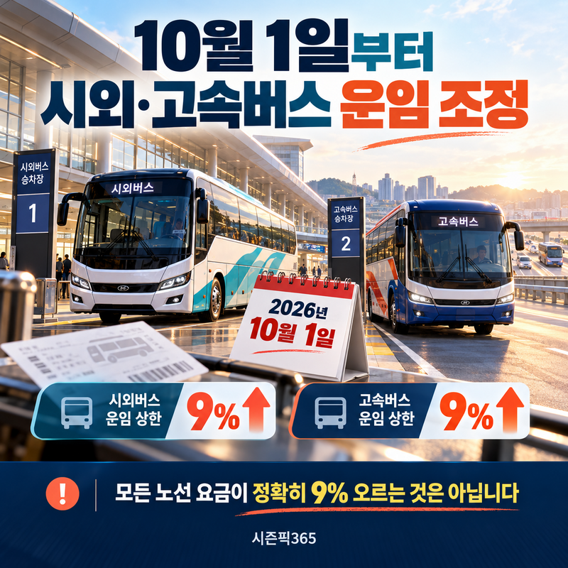 10월 1일부터 시외·고속버스 요금 9% 인상, 예매 전후 금액 확인법