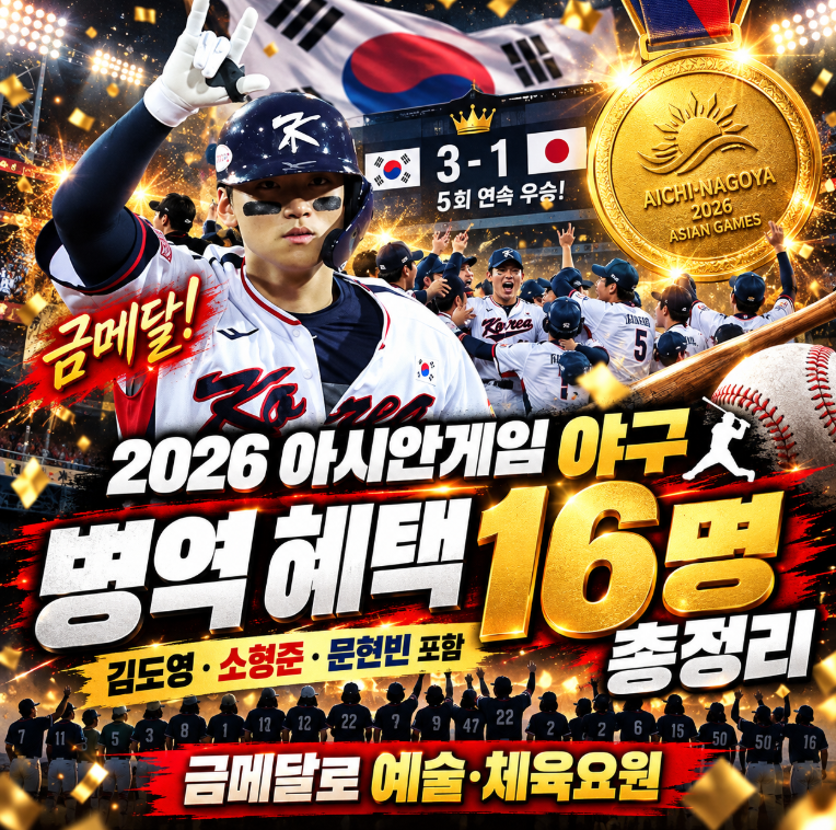 2026 아시안게임 야구 군면제 선수 16명 총정리 — 김도영·소형준·문현빈 병역 혜택