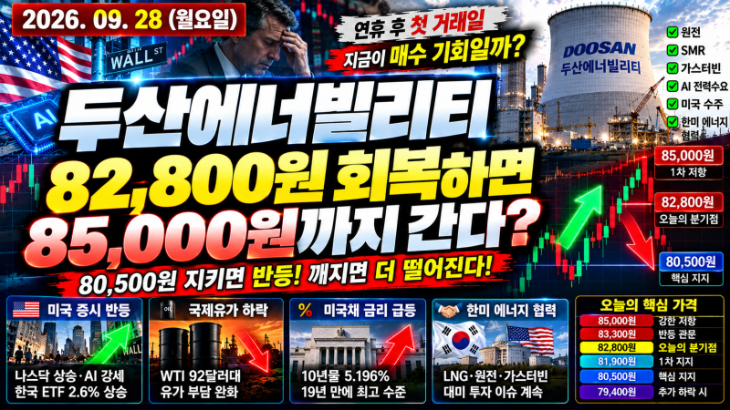 2026년 9월 28일 두산에너빌리티 주가 전망｜82,800원 회복이 승부처, 80,500원 지키면 반등할까?