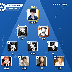 강다니엘 베스트아이돌 1위, BTS 지민·정국·진 TOP 4 장악