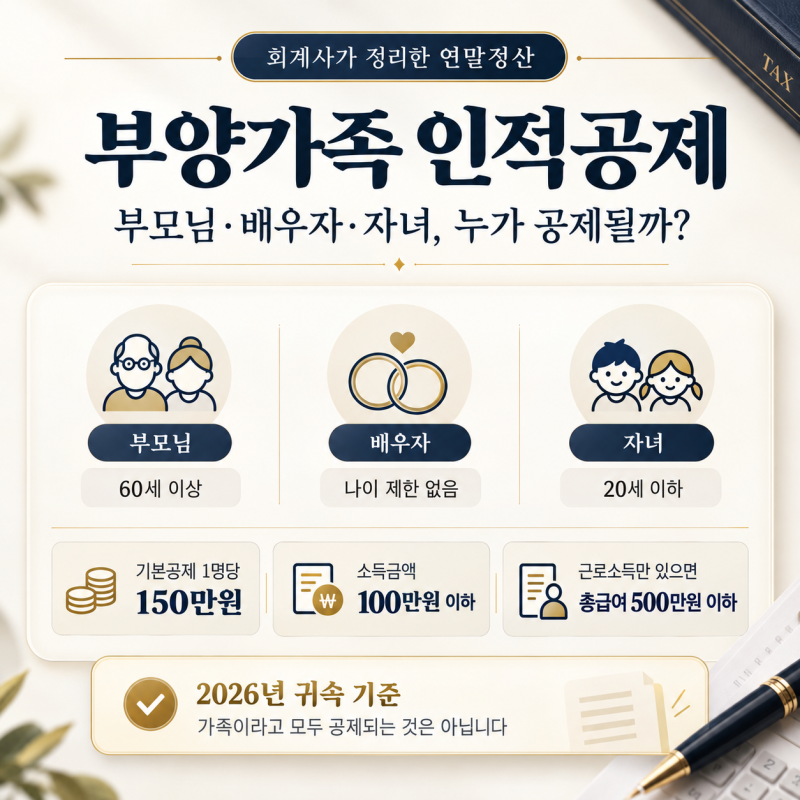 부모님·배우자·자녀도 연말정산 공제된다고? 회계사가 정리한 인적공제