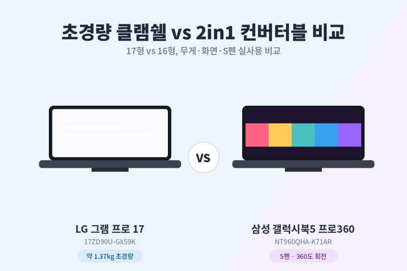 초경량 클램쉘 vs 2in1 컨버터블,LG 그램 프로 17 & 갤럭시북5 프로360 완벽 비교
