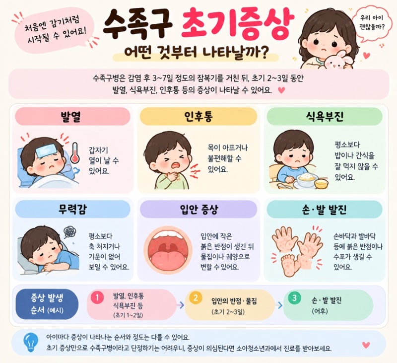 수족구 초기증상 어떤 것부터 나타날까? 발열부터 수포까지