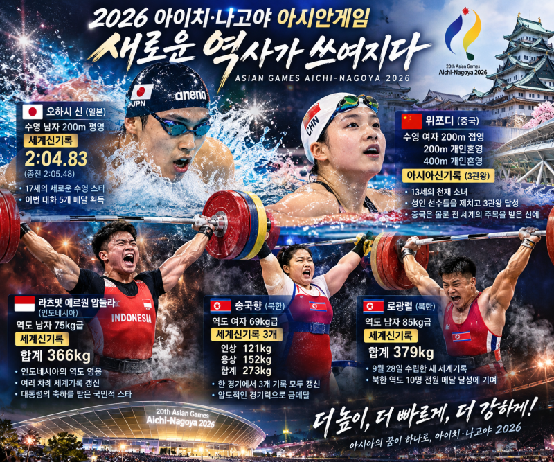 2026 아이치·나고야 아시안게임 메달 현황 및 특별한 뉴스 종합