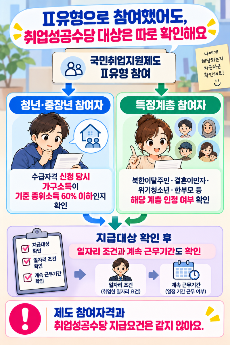 국민취업지원제도 Ⅱ유형으로 취업했어요. 취업성공수당은 누구나 받나요?
