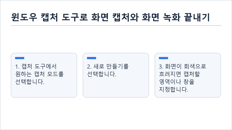 윈도우 화면 캡처와 화면 녹화 방법 (캡처 도구)