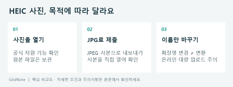 HEIC 파일 안 열릴 때｜아이폰 사진, JPG로 이름만 바꾸면 안 돼요
