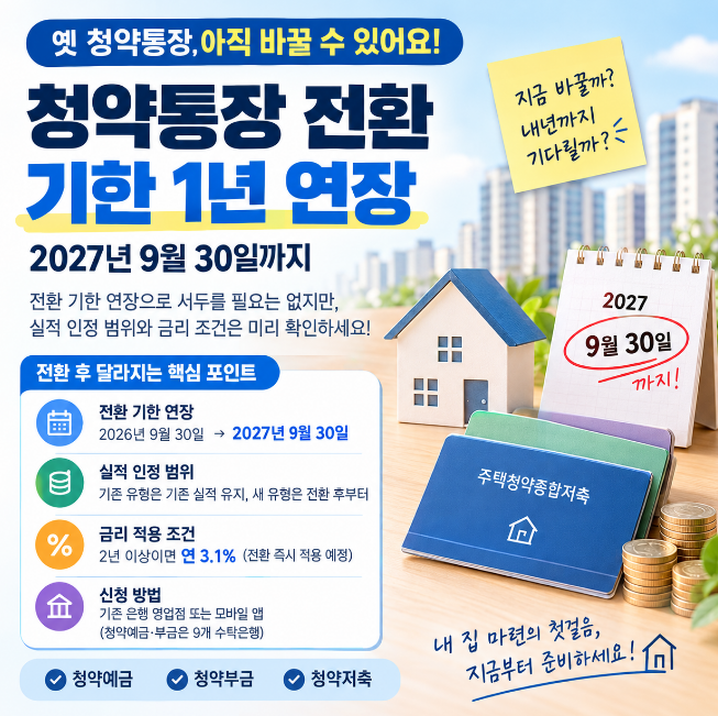 주택청약종합저축 전환 기한 1년 연장, 최고 연 3.1% 금리 받는 조건 정리