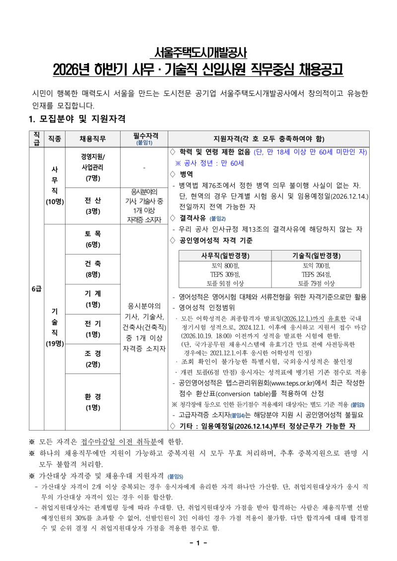 "서류부터 30배수 경쟁?" 2026년 하반기 서울주택도시개발공사 채용