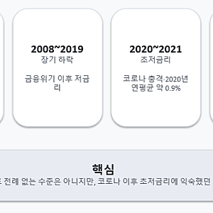 미국 10년물 국채금리 5% 돌파｜국채가 뭐길래 주식시장에 영향을 줄까?