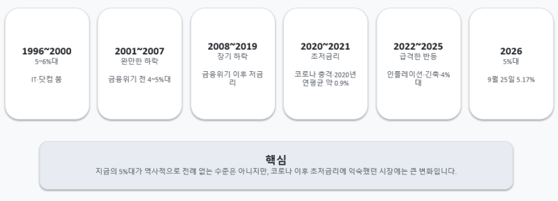 미국 10년물 국채금리 5% 돌파｜국채가 뭐길래 주식시장에 영향을 줄까?