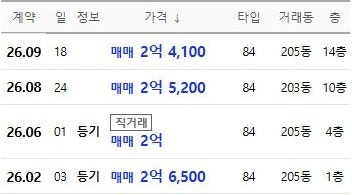 범물역 인근 아파트 경매｜범물영남보성 84㎡, 최저 2억 1,140만 원 사진 6