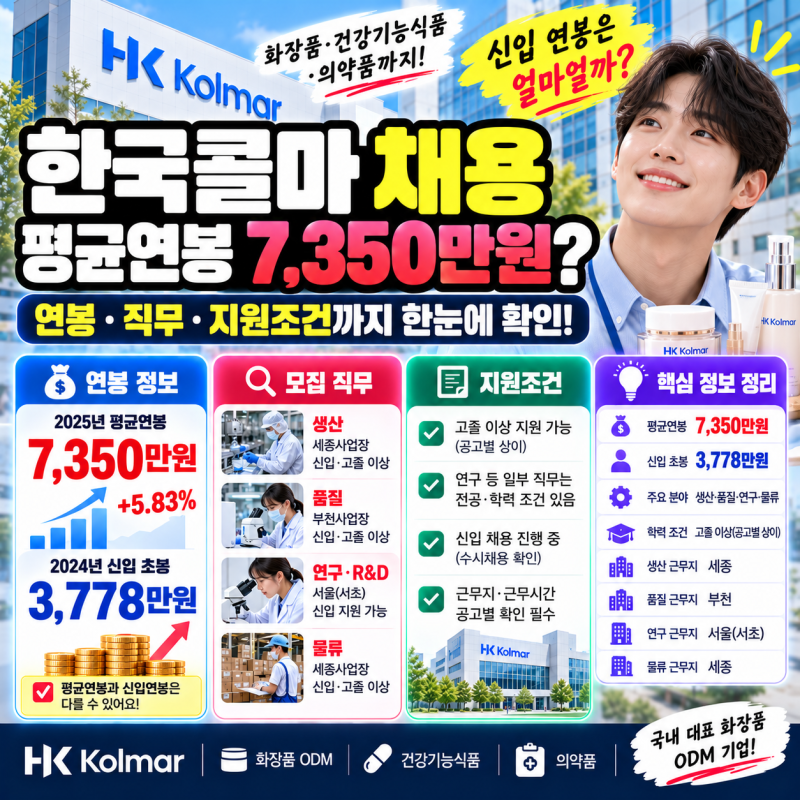 한국콜마 채용 평균연봉 7,350만원? 신입 연봉은 얼마일까? 연봉 직무 지원조건까지 한눈에 확....