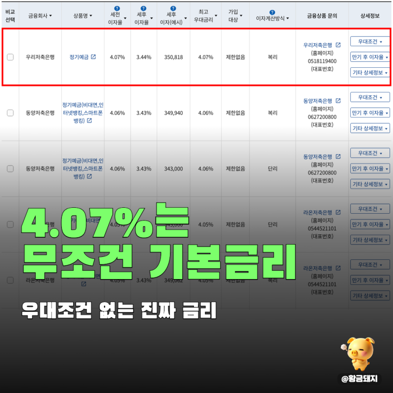 저축은행 특판예금 금리비교, 광고하는 금리가 다가 아닌 함정 주의