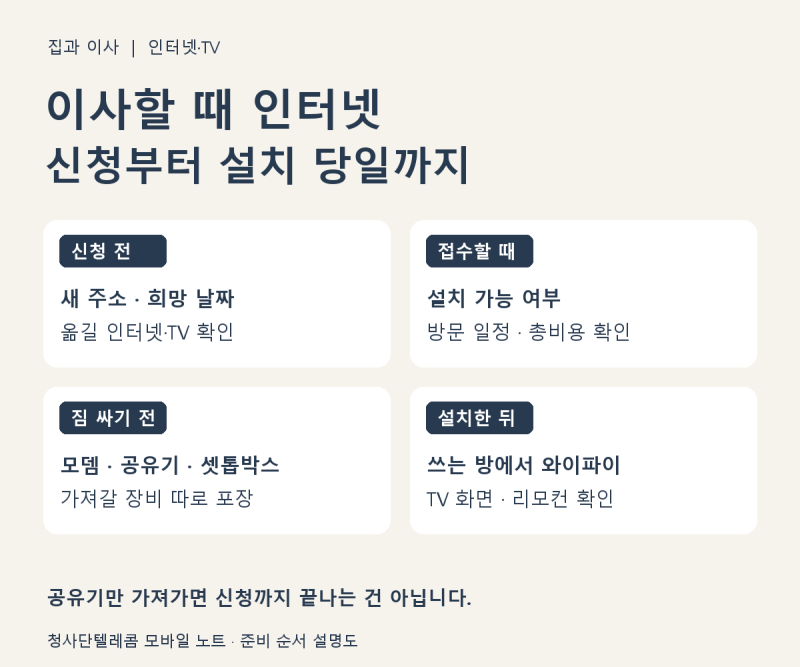 이사할 때 인터넷 이전설치, 어디서 신청하나요? 준비물부터 설치 당일까지