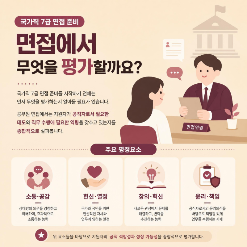국가직7급면접, 답변만 외워서는 부족합니다