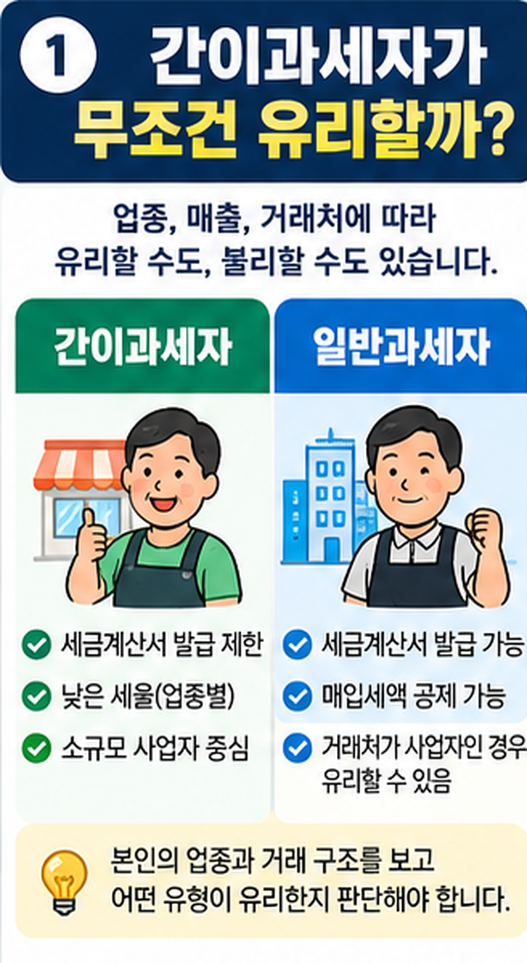 간이과세자가 무조건 유리할까? 일반과세자와 부가세·세금계산서·환급 차이 총정리