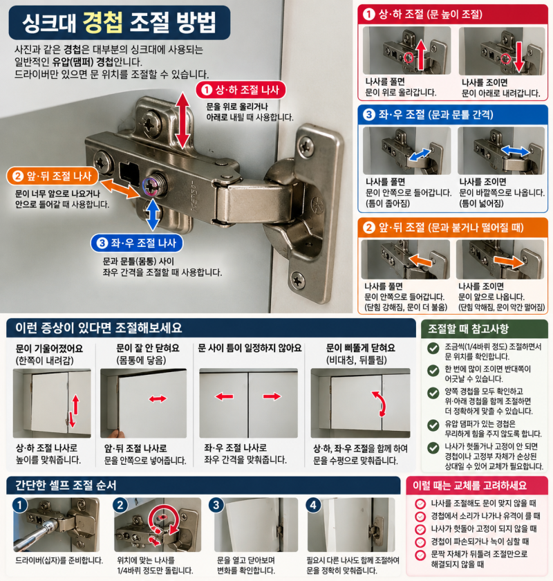 부산 싱크대 경첩 조절｜문이 처지고 잘 안 닫힐 때 셀프로 맞추는 방법