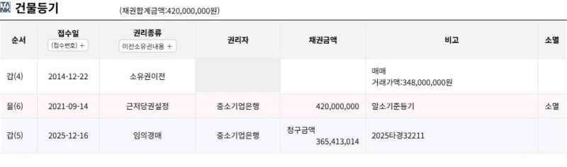 대구 달서구 파호동 성서우방유쉘 경매 | 매매 3억 5,000만 원, 시작가 1억 7,689만 원 사진 7