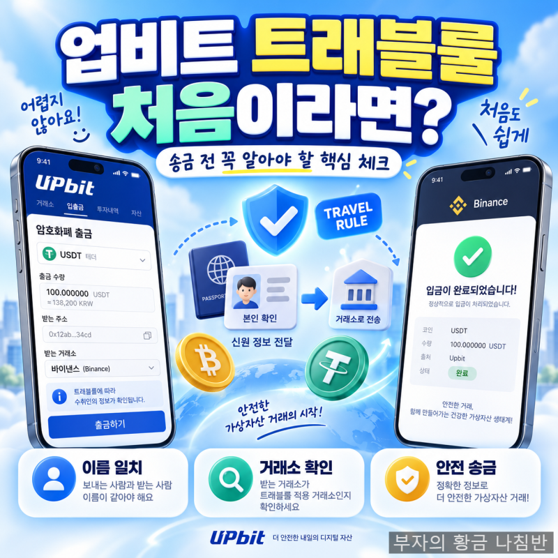 업비트 트래블룰이란? 100만원 기준부터 바이낸스 송금까지 쉽게 정리