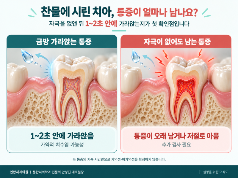 수원 호매실치과, 급성치수염에 진통제로 버텨도 되나요?