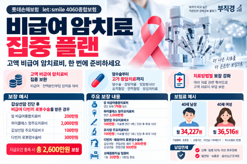 암 진단비는 준비했는데 비급여 치료비까지 괜찮을까요?