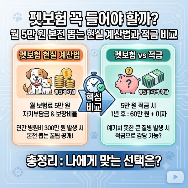 펫보험 꼭 들어야 할까? 월 5만 원 본전 뽑는 현실 계산법과 적금 비교 총정리