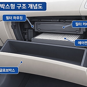 자동차 에어컨 필터 교체 방법, 글로브박스 분리부터 AIR FLOW 방향까지