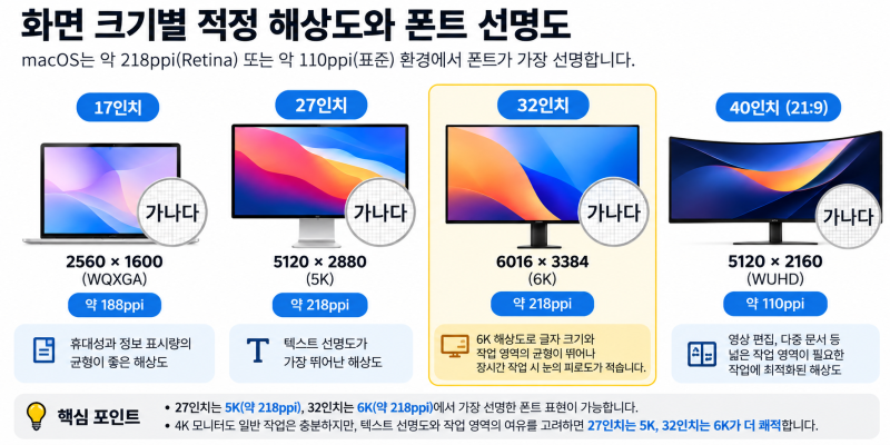 2026년 맥북·맥미니 모니터 추천 7종 비교 및 5K·4K 선택 가이드
