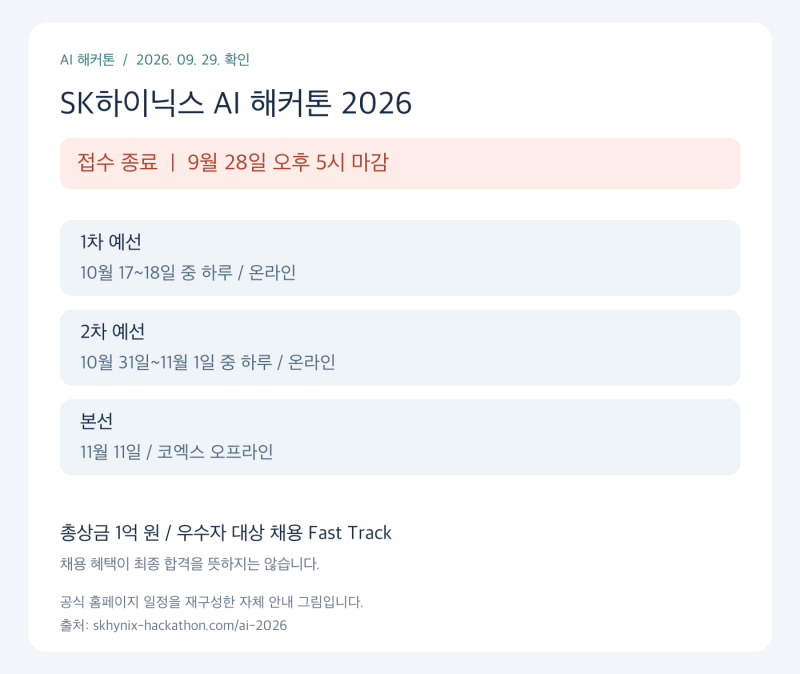 SK하이닉스 AI 해커톤 2026, 접수 종료 후 예선 일정과 채용 혜택