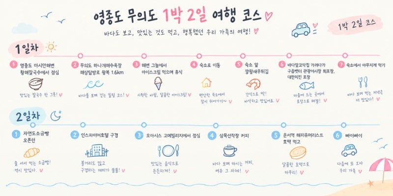 영종도 1박2일 2일차｜인스파이어 오로라쇼·오아시스 고메빌리지