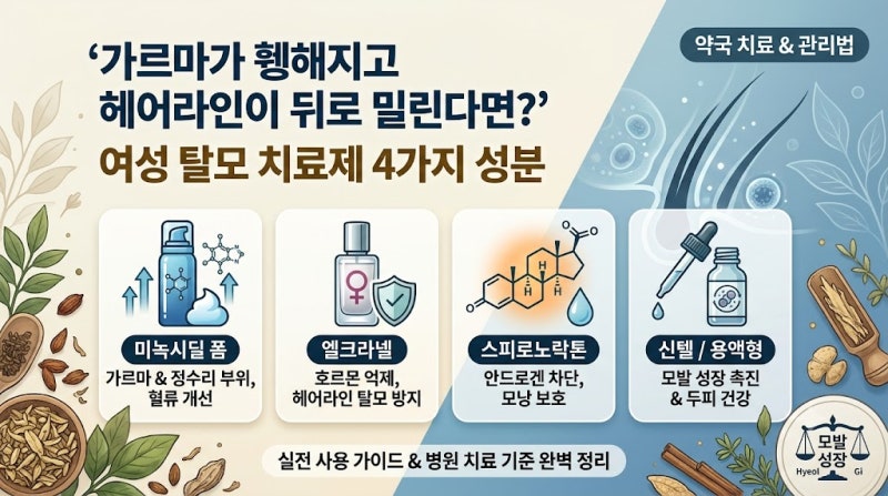 "가르마가 휑해지고 헤어라인이 뒤로 밀린다면?" 약국에서 바로 사는 여성 탈모 치료제 로게....