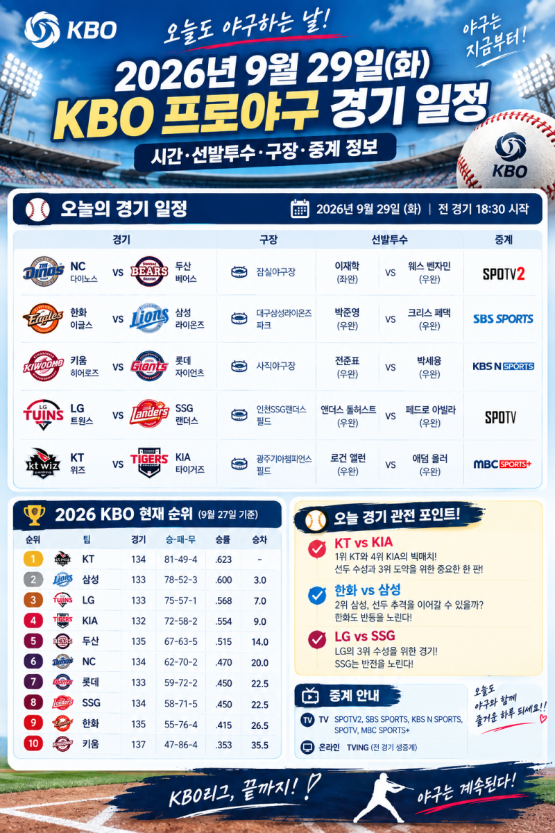 2026년 9월 29일 화요일 KBO 프로야구 경기 일정｜오늘 경기 시간·선발투수·구장·중계 정보