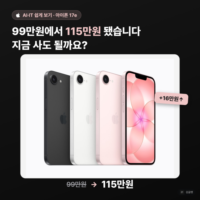 아이폰 17e, 99만원에서 115만원 됐습니다 — 지금 사도 될까요