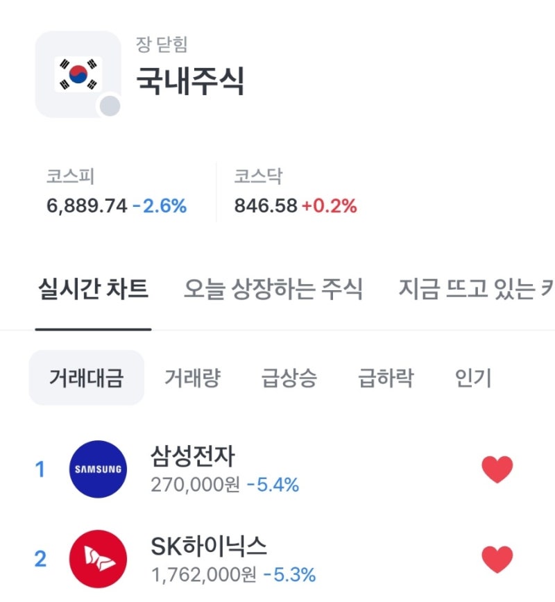 코스피 7천선 다시 붕괴… 삼성전자·SK하이닉스 5%대 급락, 왜 떨어졌을까?