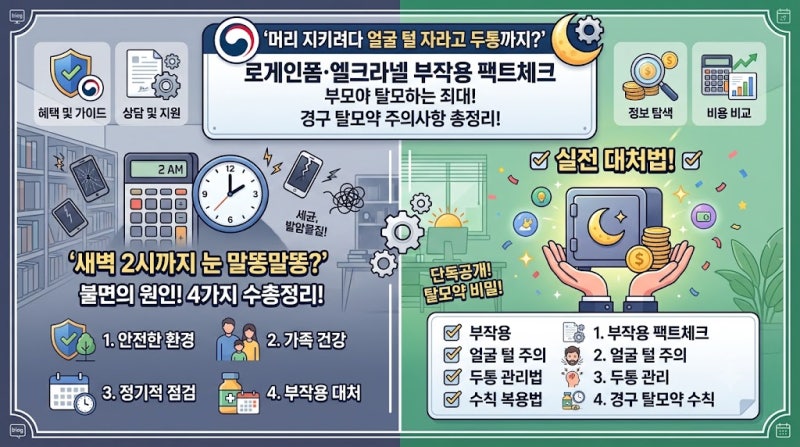 "머리 지키려다 얼굴 털 자라고 두통까지?" 로게인폼·엘크라넬 부작용 팩트체크와 경구 탈모....