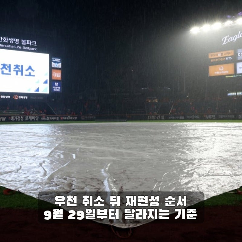 KBO 우천 취소, 9월 29일부터 재편성은 이렇게…더블헤더 기준 3가지